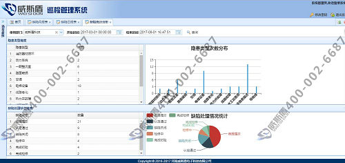 1504058901849298.jpg 統(tǒng)計分析_副本.jpg