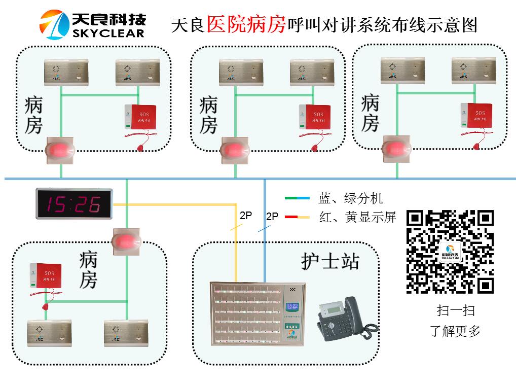 1512032932964885.jpg 天良醫(yī)院病房呼叫對(duì)講系統(tǒng)布線示意圖.jpg