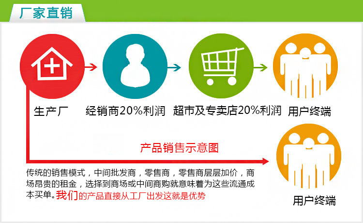 價(jià)格優(yōu)勢112