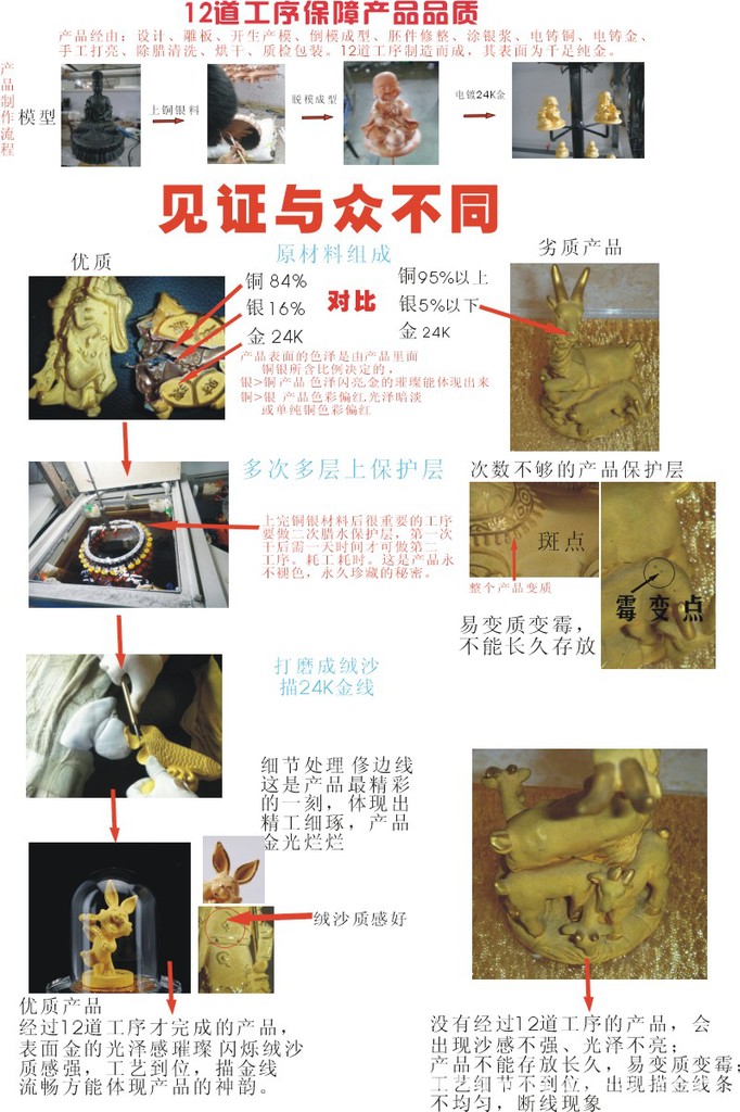 材質(zhì)區(qū)別