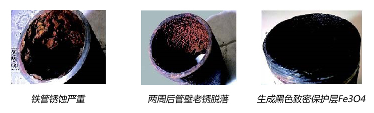 緩蝕機(jī)理 緩蝕機(jī)理