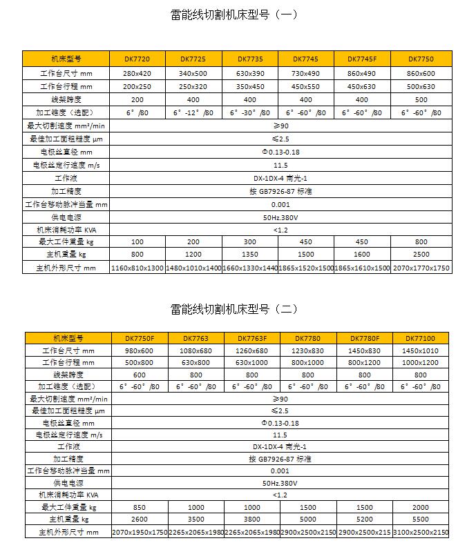 1503836790529180.jpg 雷能線切割型號(hào).jpg