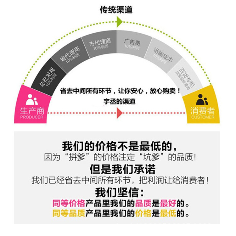 價(jià)格安慰語言
