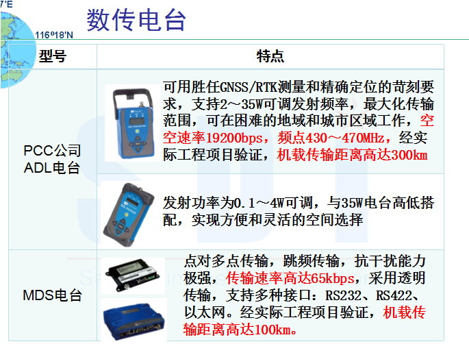 差分接收機(jī)電臺(tái)
