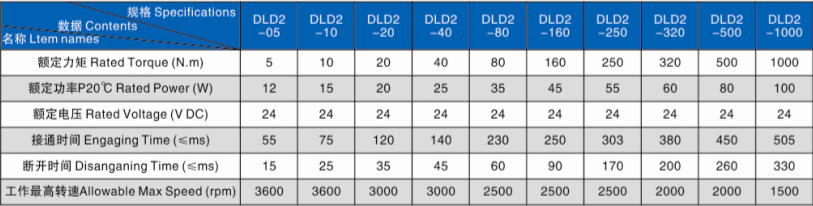 QQ圖片性能參數(shù)
