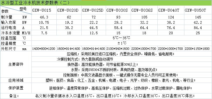 水冷式工業(yè)冷水機(jī)參數(shù)二