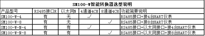 1495418280997048.jpg SM100-W智能轉(zhuǎn)換器選型表詳情01.jpg