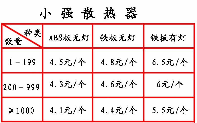 小 強(qiáng) 散 熱 器11