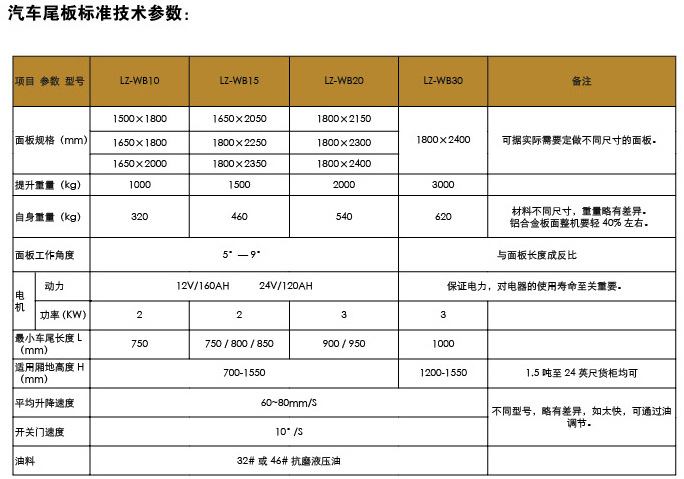 汽車尾板參數(shù)