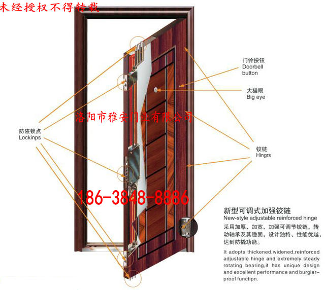 防盜門結(jié)構(gòu)示意圖.jpg